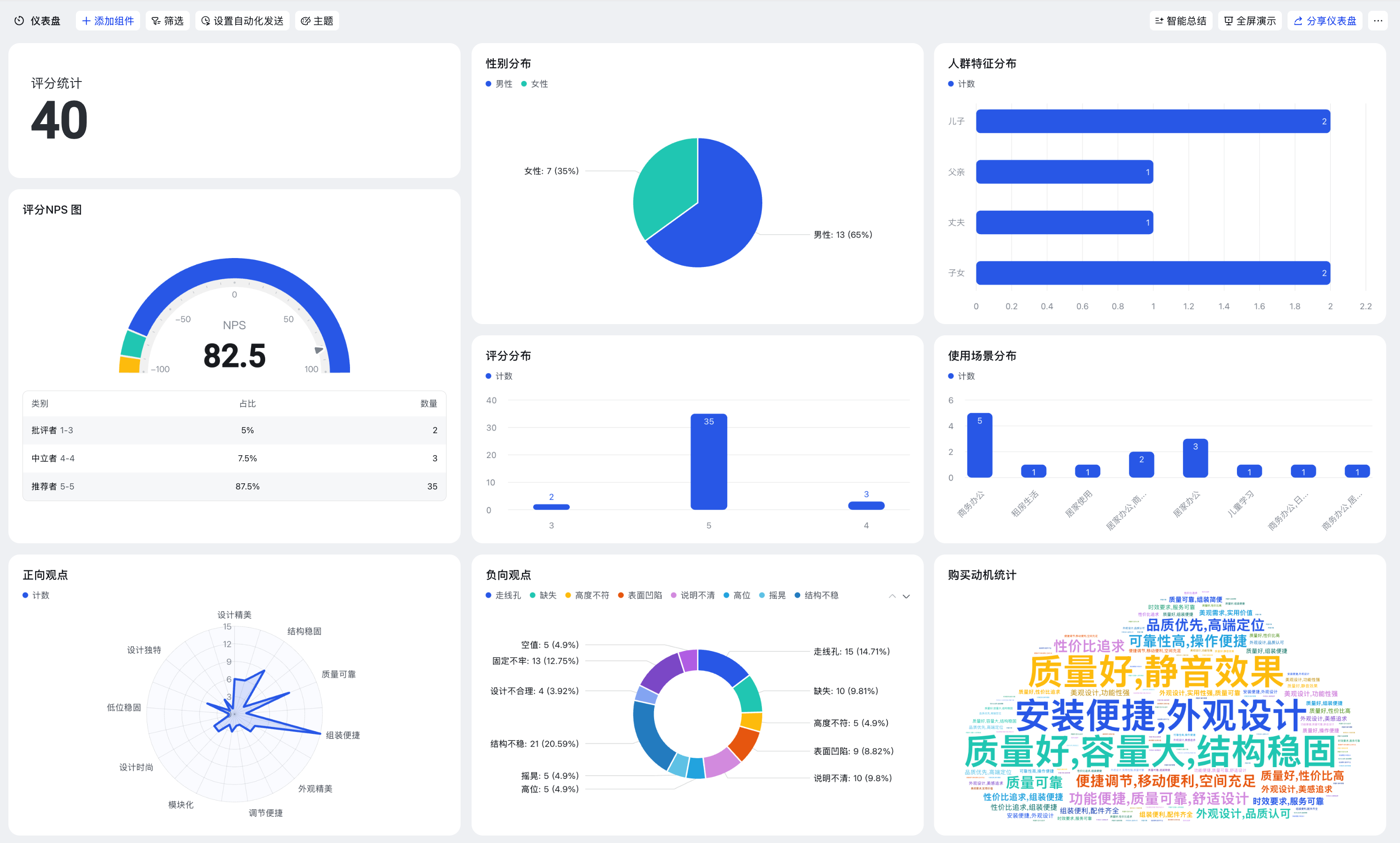 评论Dashboard