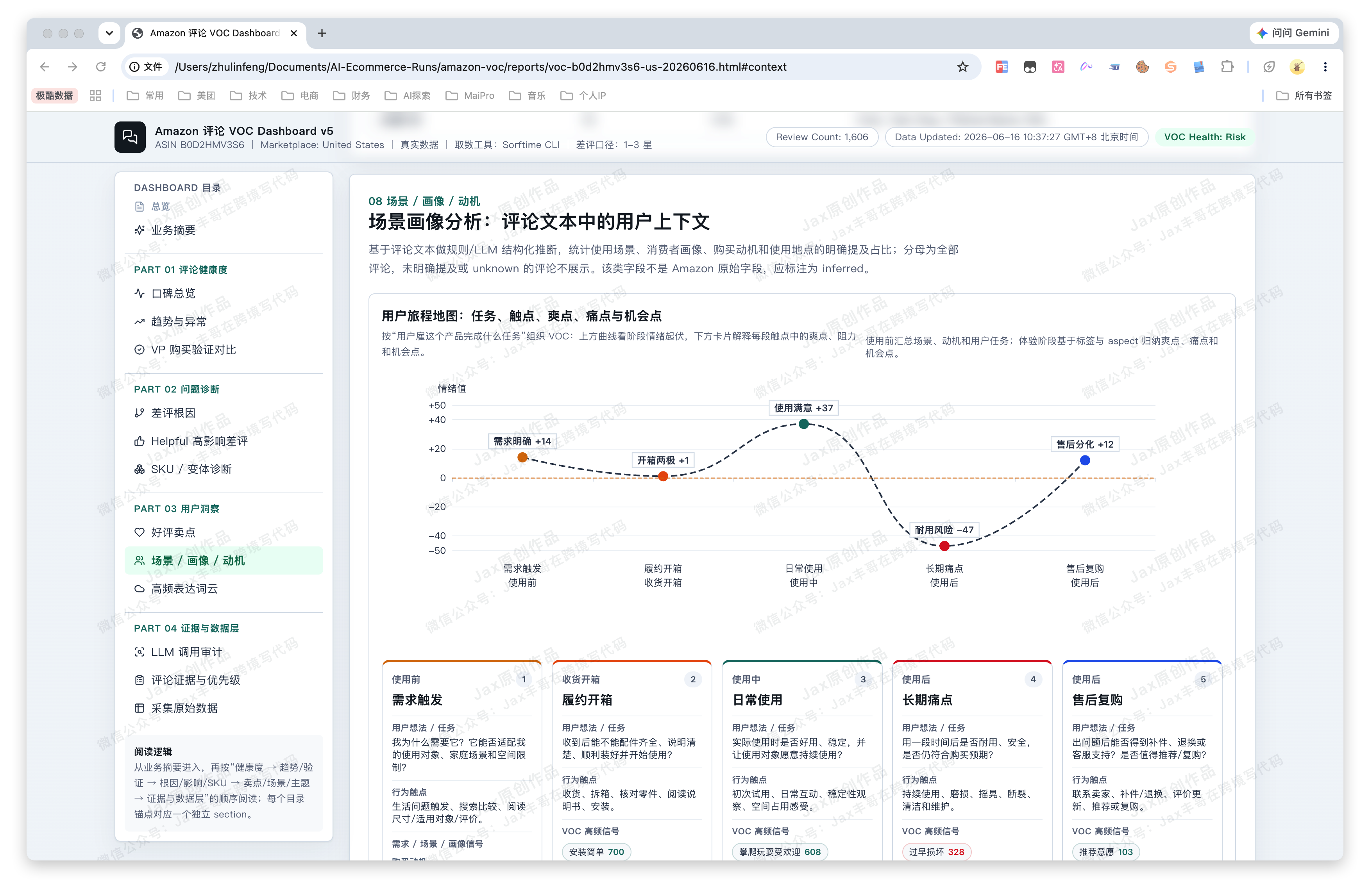 用户旅程地图